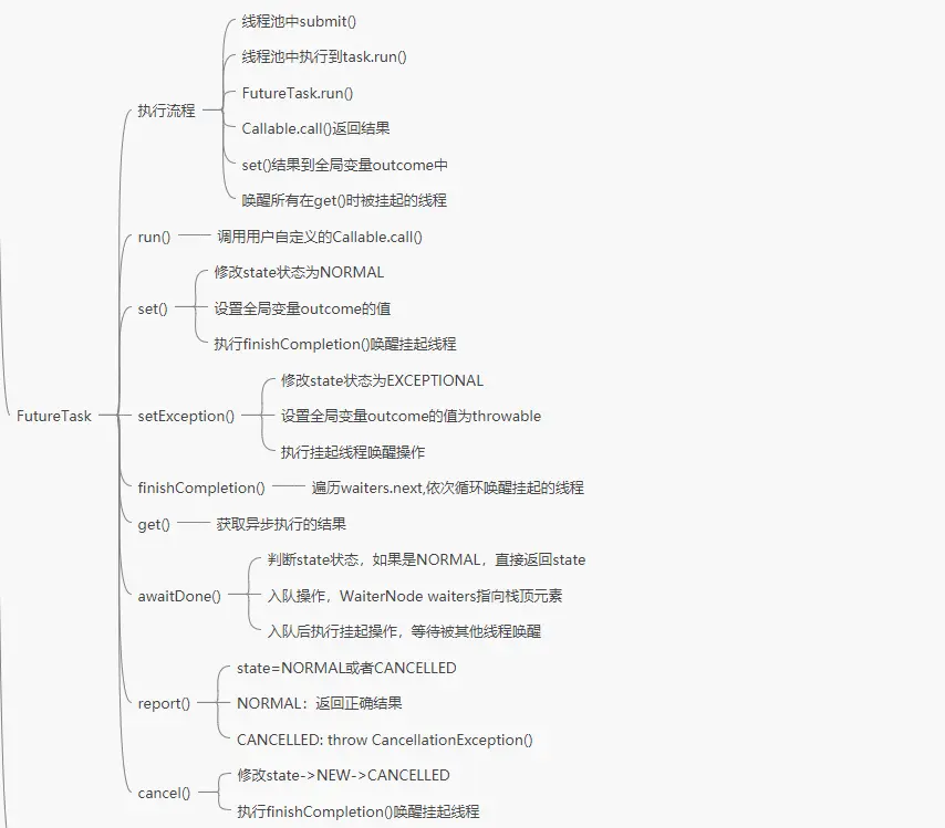 FutureTask思维导图.png