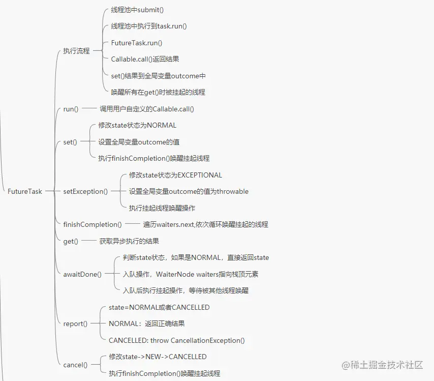 FutureTask思维导图.png