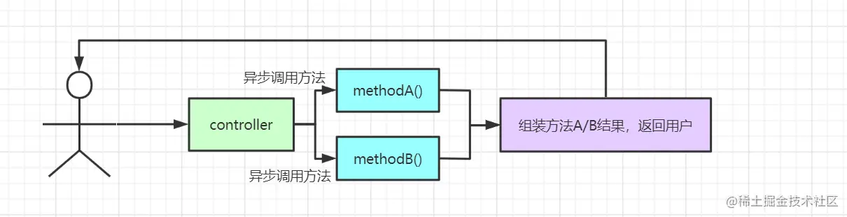 FutureTask使用场景.png