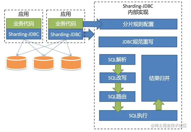 跟我学Springboot开发后端管理系统5：数据库读写分离