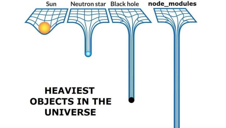 node_modules black hole