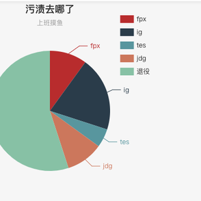 shawn一三于2020-06-01 16:39发布的图片
