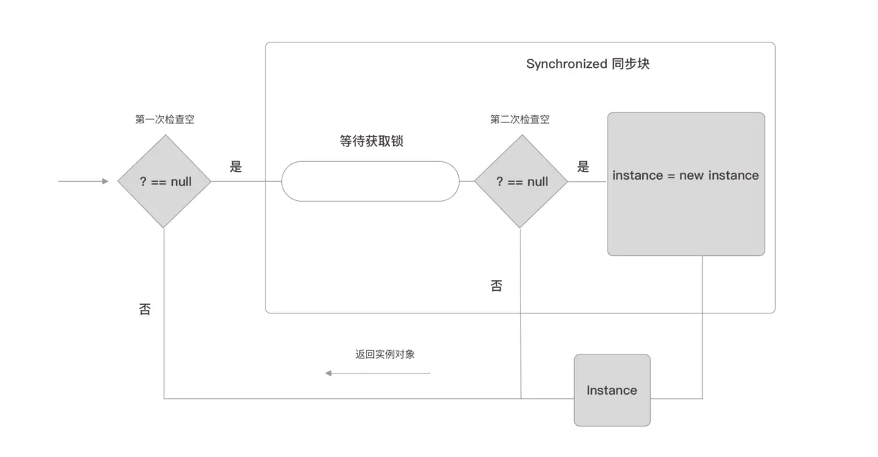 代码逻辑