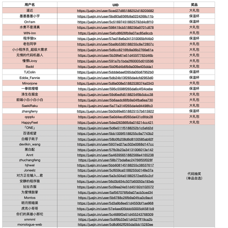 沸点福利官于2020-06-01 18:35发布的图片
