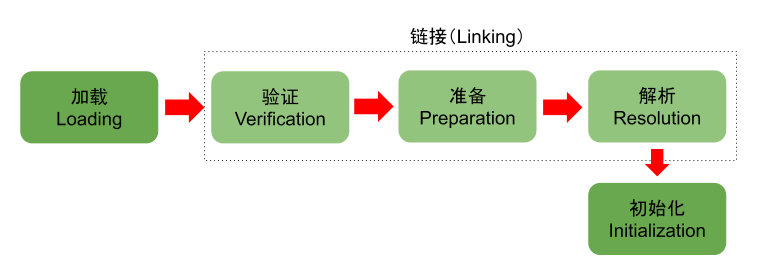 JVM类加载流程.png