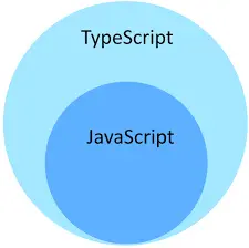 TypeScript