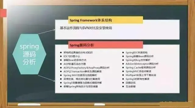 开发四年的Java程序员，你遇到过自身瓶颈期吗？又是怎样度过的？