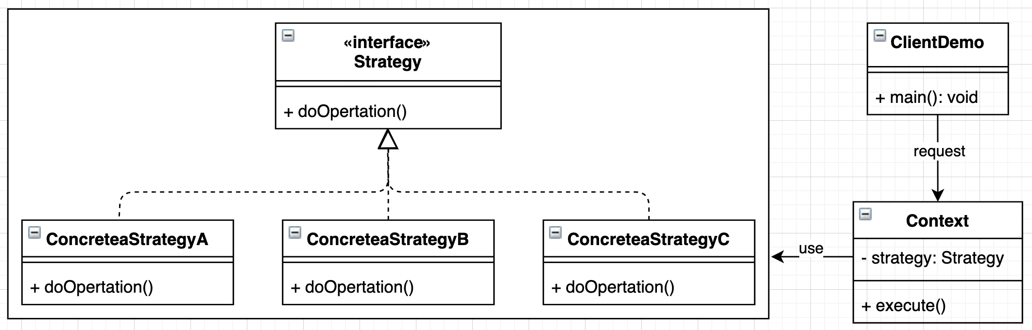 策略模式示意图