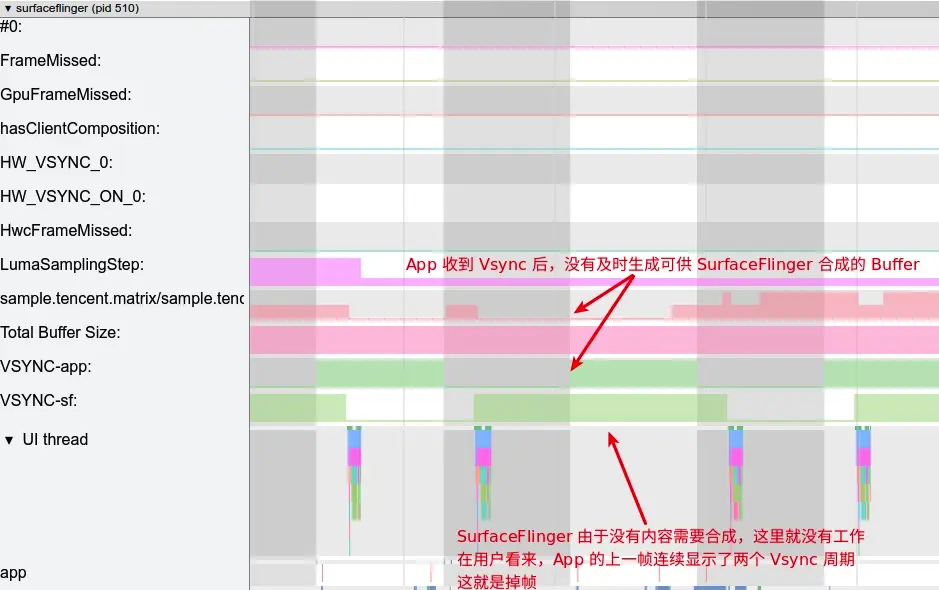 SurfaceFlinger 端掉帧