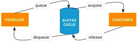 BufferQueue