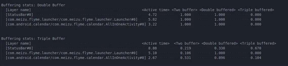 Dumpsys SurfaceFlinger