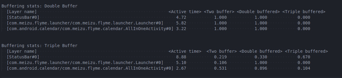 Dumpsys SurfaceFlinger