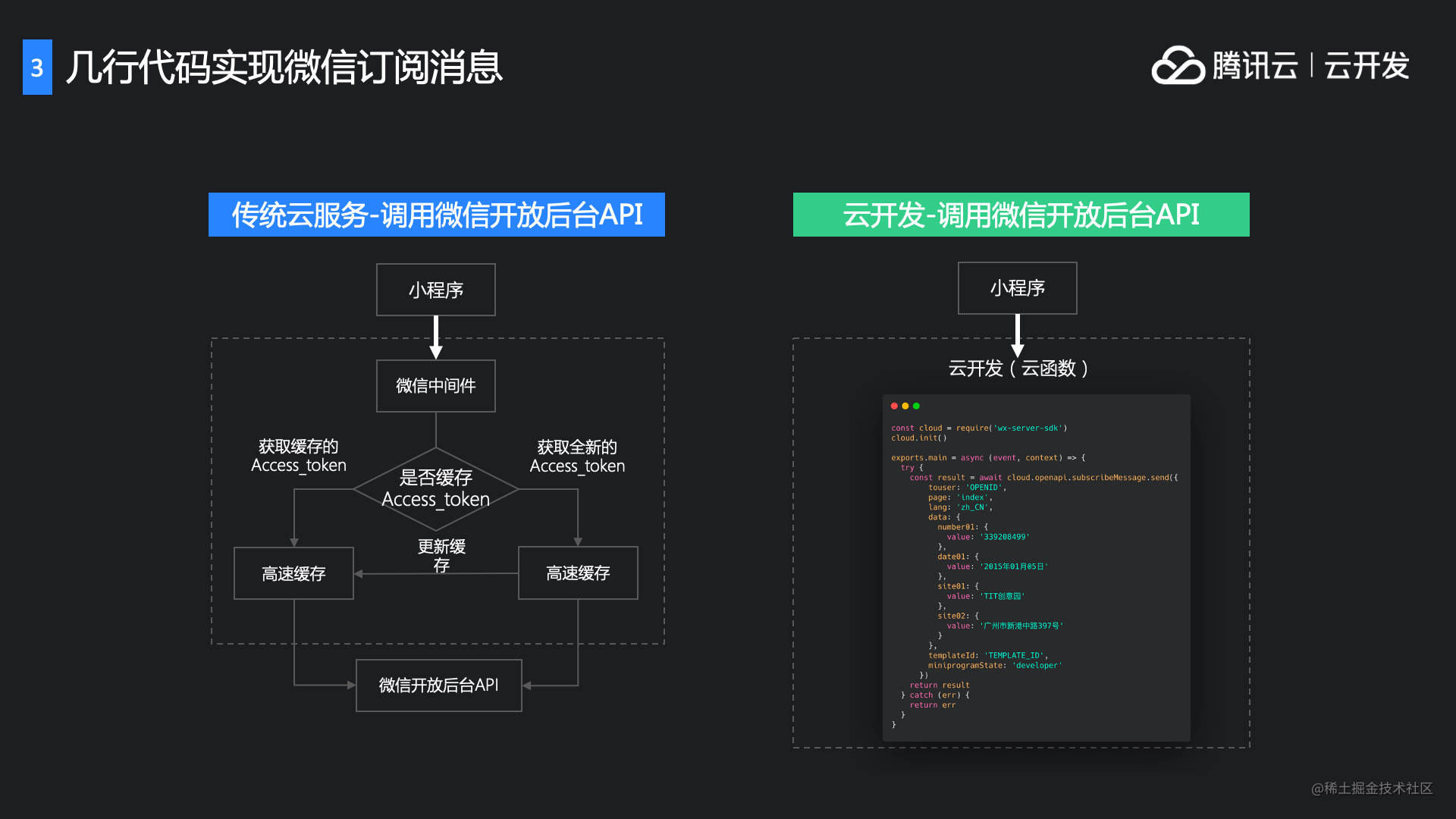 交付现场是什么意思_抽奖小程序怎么做_https://bianchenghao6.com/blog_小程序_第12张