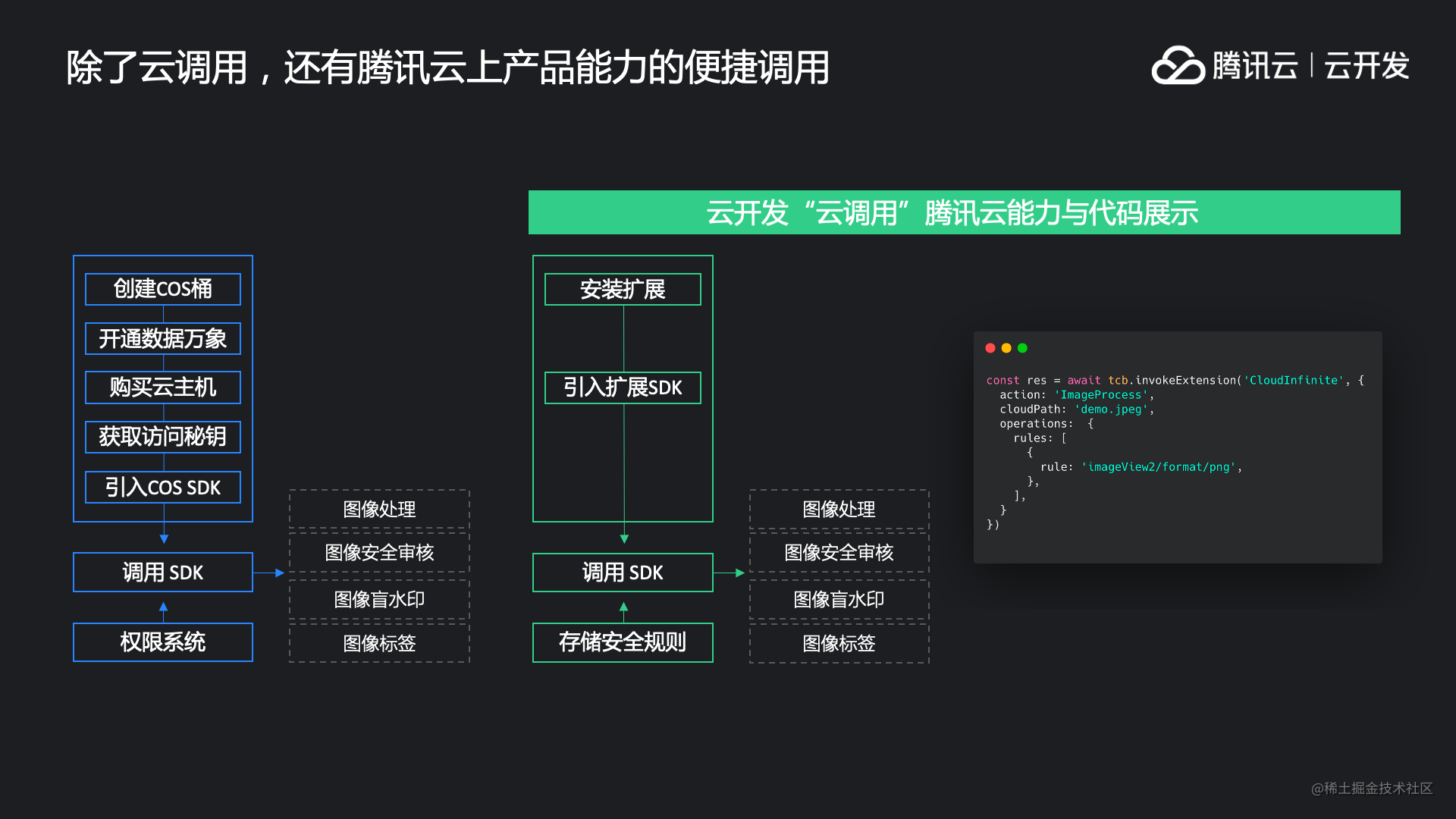 交付现场是什么意思_抽奖小程序怎么做_https://bianchenghao6.com/blog_小程序_第14张