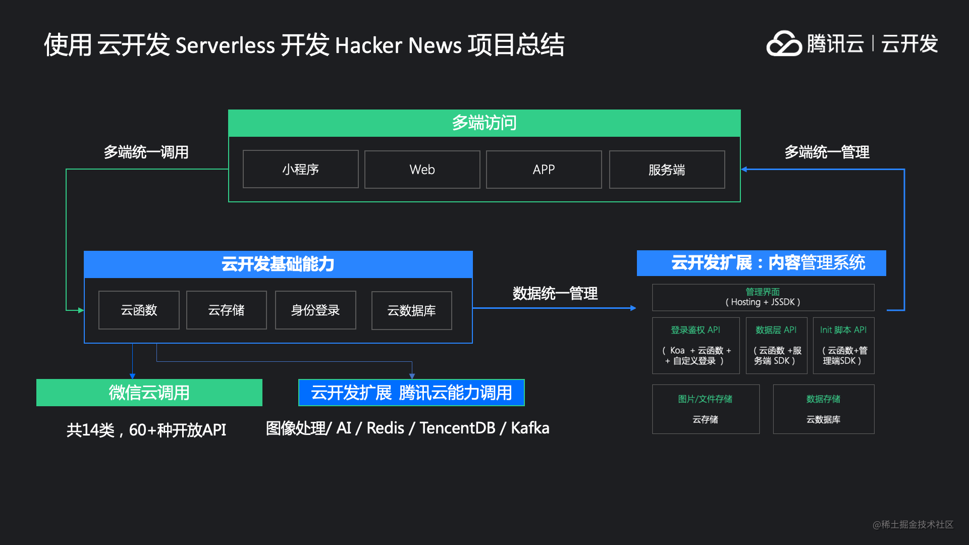 交付现场是什么意思_抽奖小程序怎么做_https://bianchenghao6.com/blog_小程序_第20张