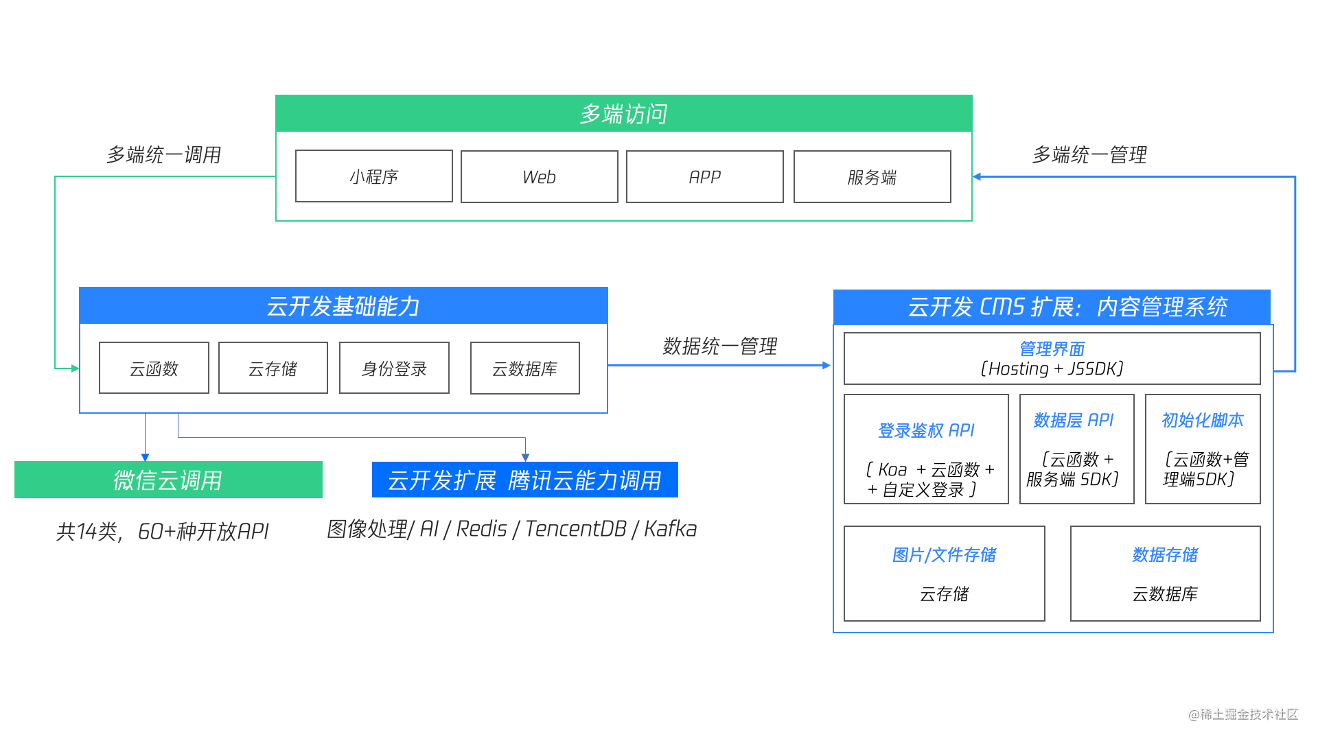 交付现场是什么意思_抽奖小程序怎么做_https://bianchenghao6.com/blog_小程序_第19张