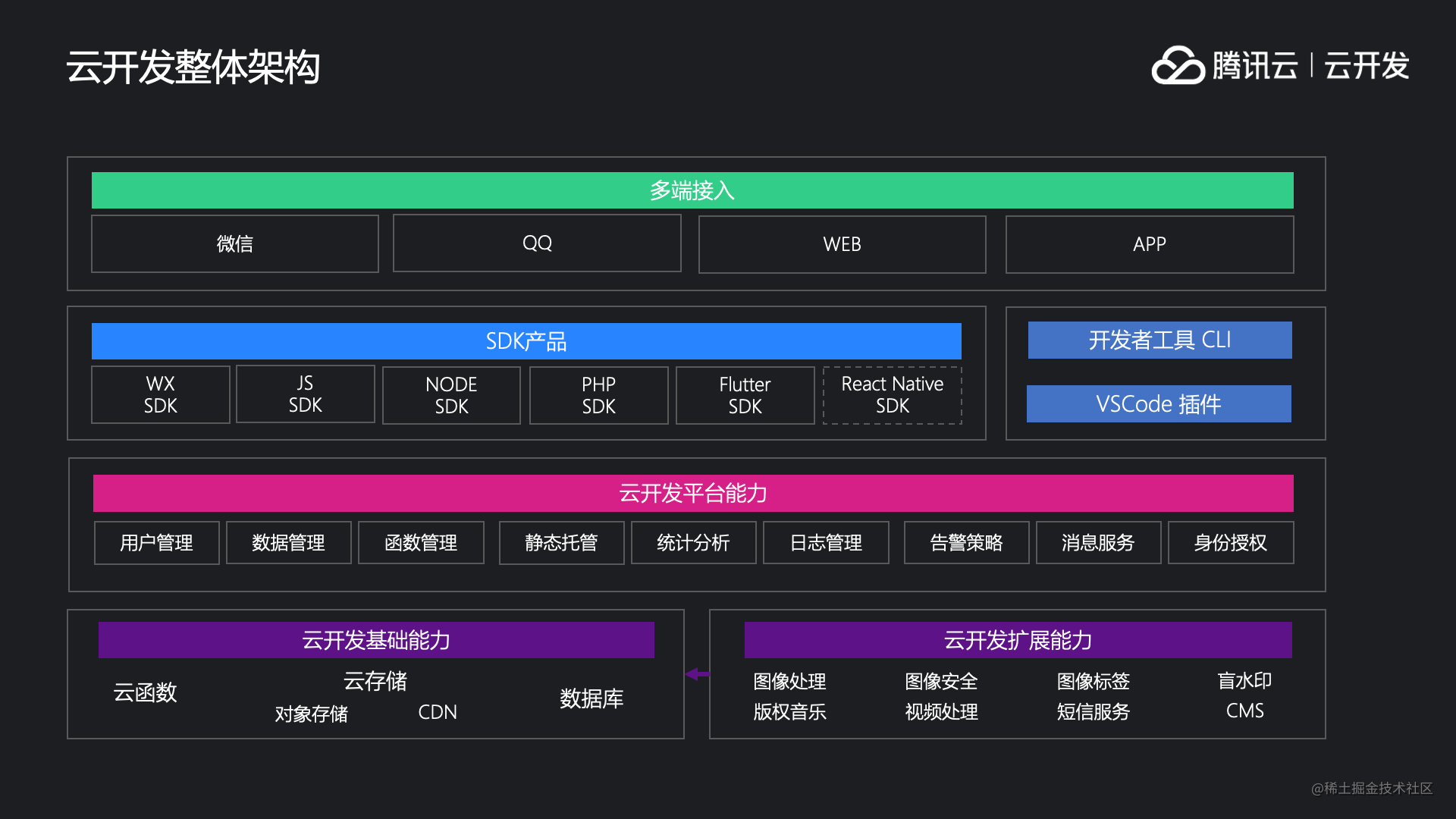 交付现场是什么意思_抽奖小程序怎么做_https://bianchenghao6.com/blog_小程序_第23张