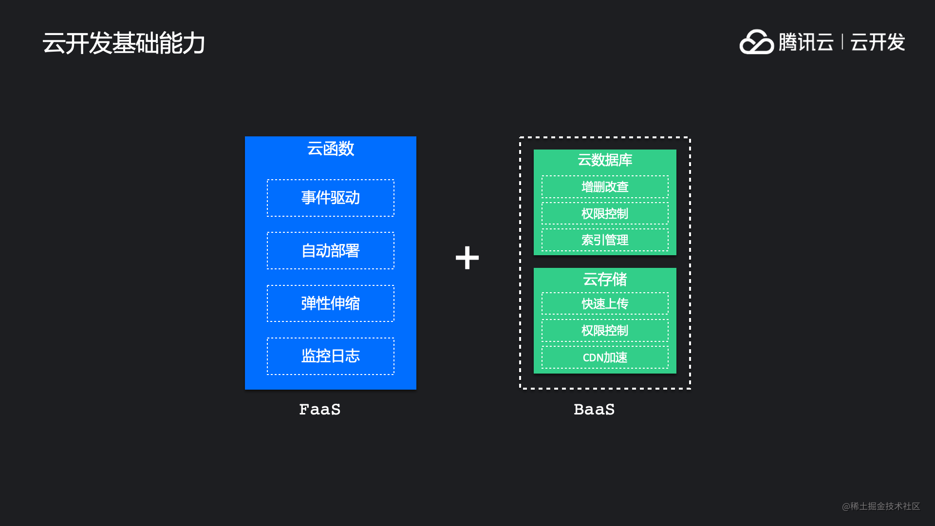 交付现场是什么意思_抽奖小程序怎么做_https://bianchenghao6.com/blog_小程序_第24张