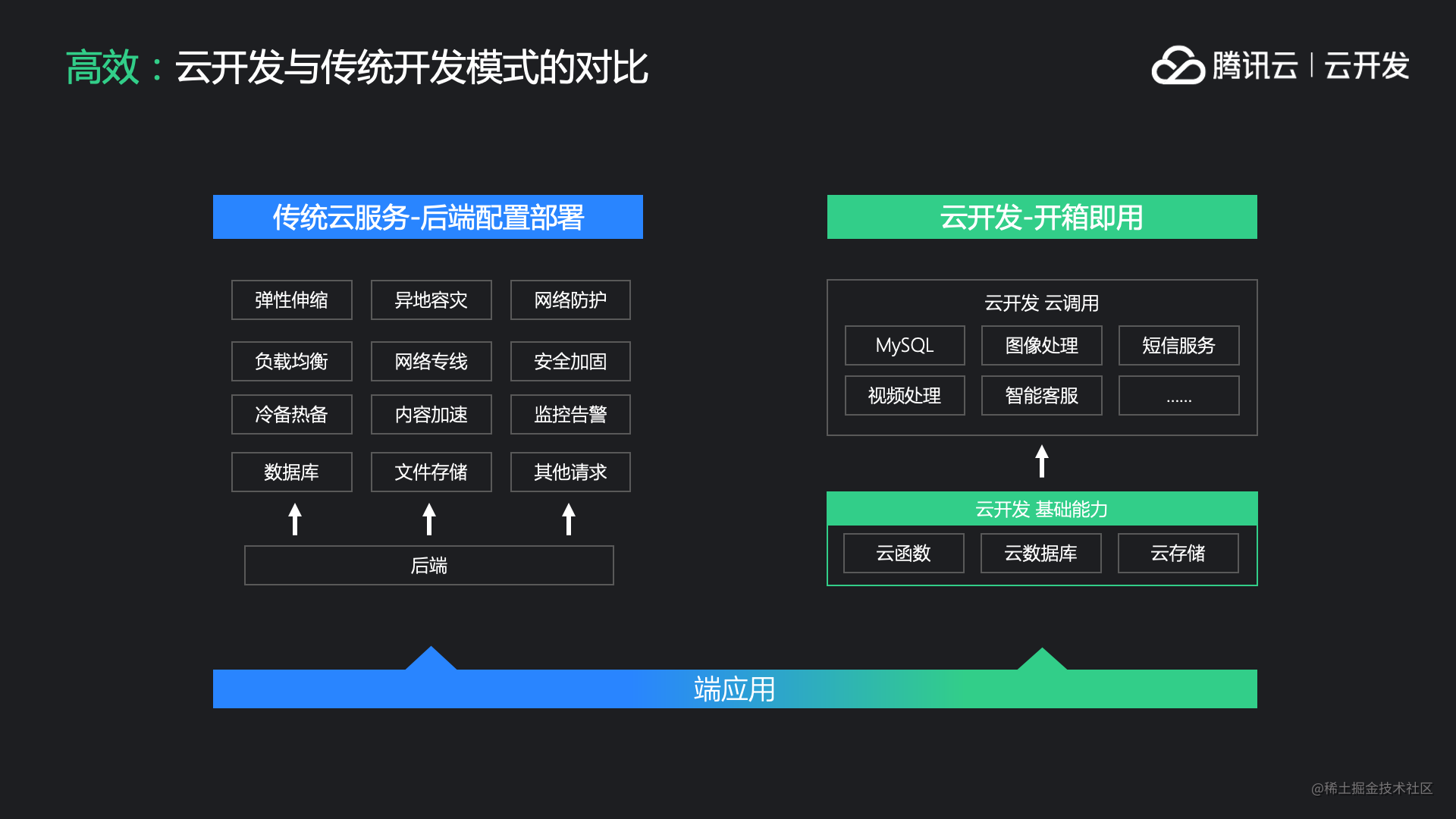 交付现场是什么意思_抽奖小程序怎么做_https://bianchenghao6.com/blog_小程序_第26张