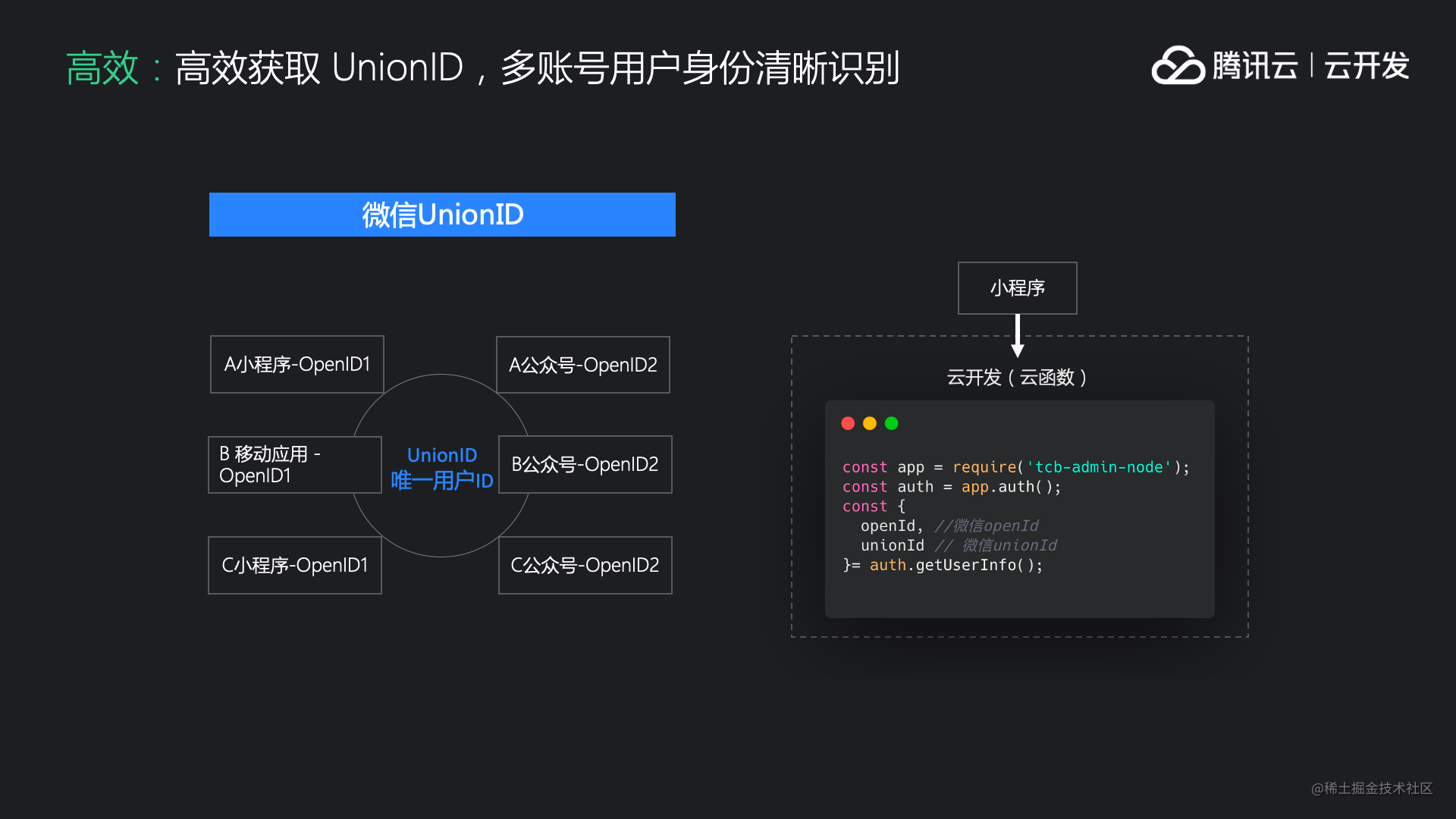 交付现场是什么意思_抽奖小程序怎么做_https://bianchenghao6.com/blog_小程序_第28张