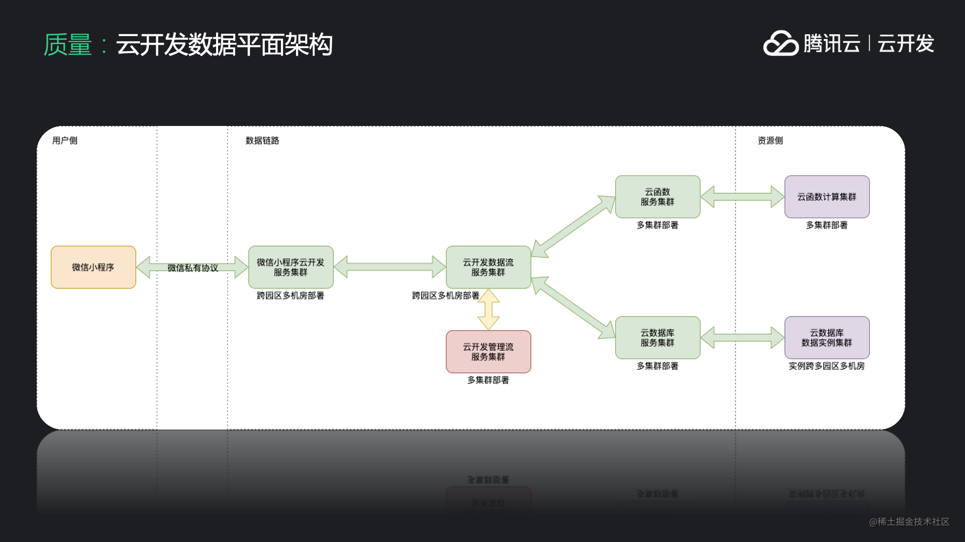 交付现场是什么意思_抽奖小程序怎么做_https://bianchenghao6.com/blog_小程序_第31张