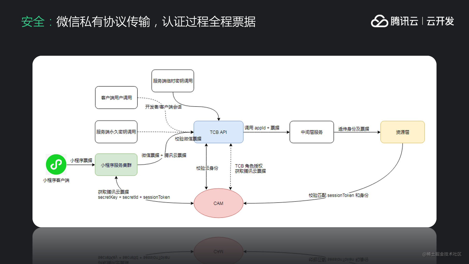 交付现场是什么意思_抽奖小程序怎么做_https://bianchenghao6.com/blog_小程序_第34张