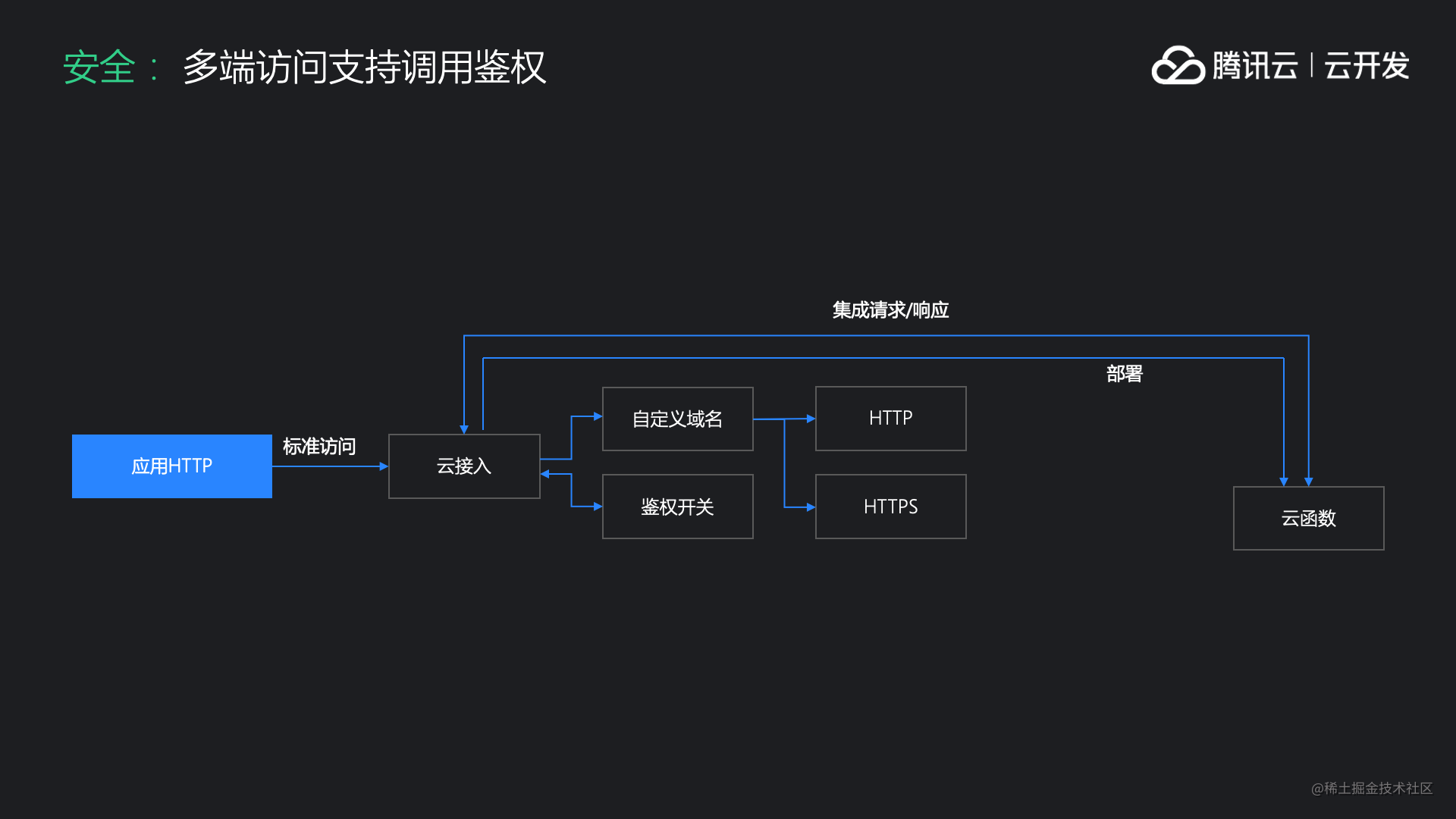 交付现场是什么意思_抽奖小程序怎么做_https://bianchenghao6.com/blog_小程序_第36张