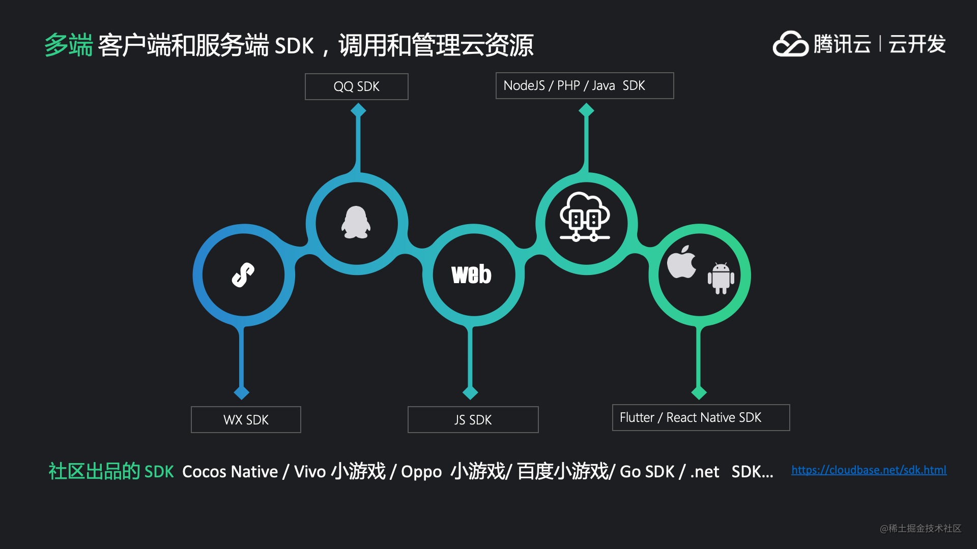 交付现场是什么意思_抽奖小程序怎么做_https://bianchenghao6.com/blog_小程序_第37张