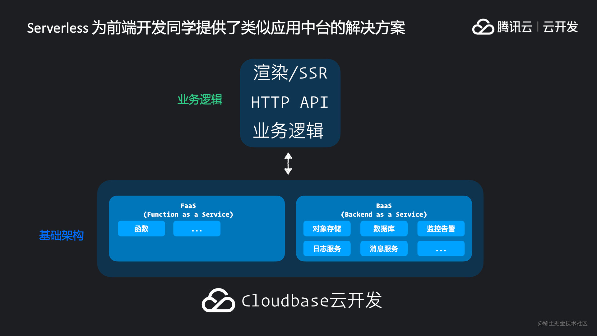 交付现场是什么意思_抽奖小程序怎么做_https://bianchenghao6.com/blog_小程序_第43张