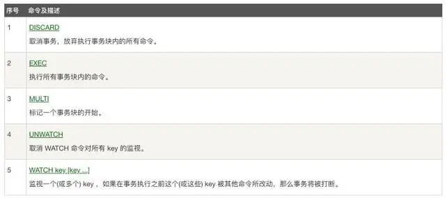 Python：深入理解Redis事务