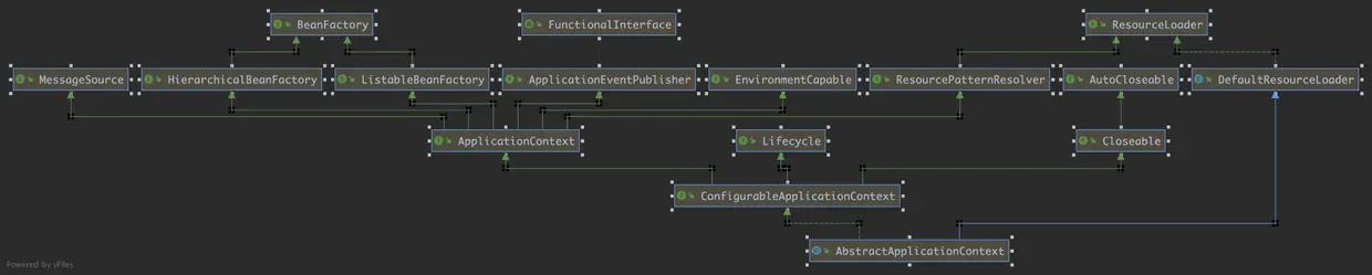 AbstractApplicationContext.png