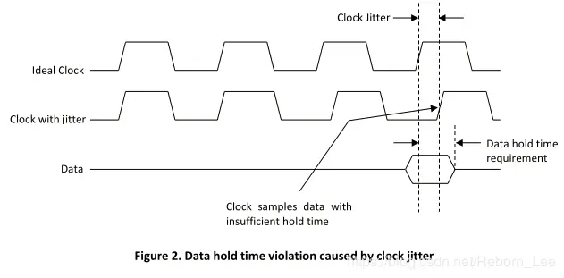 采样保持时间不足