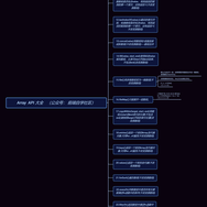 程序员海军于2020-06-10 22:57发布的图片
