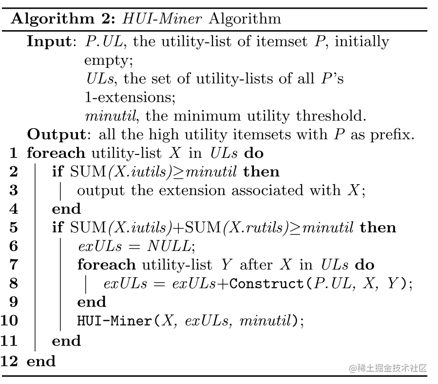 HUI-Miner算法