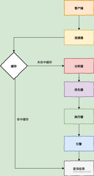 数据库调优什么意思_数据库的调优_https://bianchenghao6.com/blog_数据库_第3张