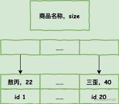 数据库调优什么意思_数据库的调优_https://bianchenghao6.com/blog_数据库_第8张