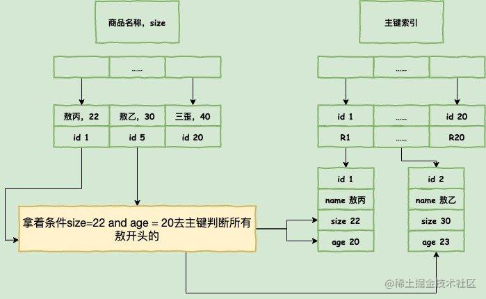 数据库调优什么意思_数据库的调优_https://bianchenghao6.com/blog_数据库_第9张