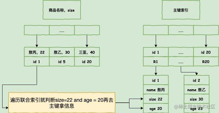 数据库调优什么意思_数据库的调优_https://bianchenghao6.com/blog_数据库_第10张