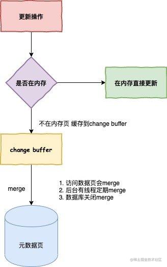 数据库调优什么意思_数据库的调优_https://bianchenghao6.com/blog_数据库_第11张