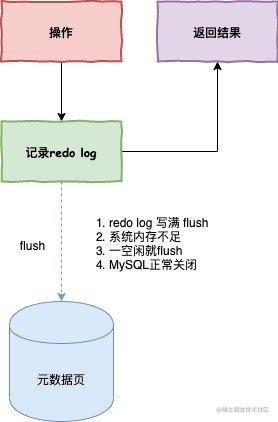 数据库调优什么意思_数据库的调优_https://bianchenghao6.com/blog_数据库_第12张