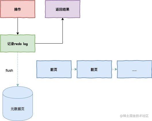 数据库调优什么意思_数据库的调优_https://bianchenghao6.com/blog_数据库_第13张