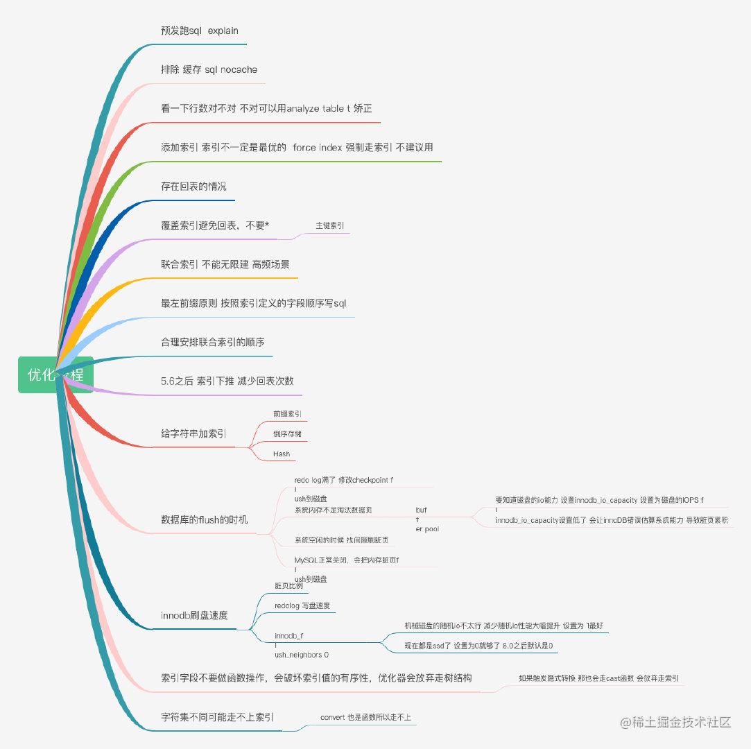 数据库调优什么意思_数据库的调优_https://bianchenghao6.com/blog_数据库_第14张