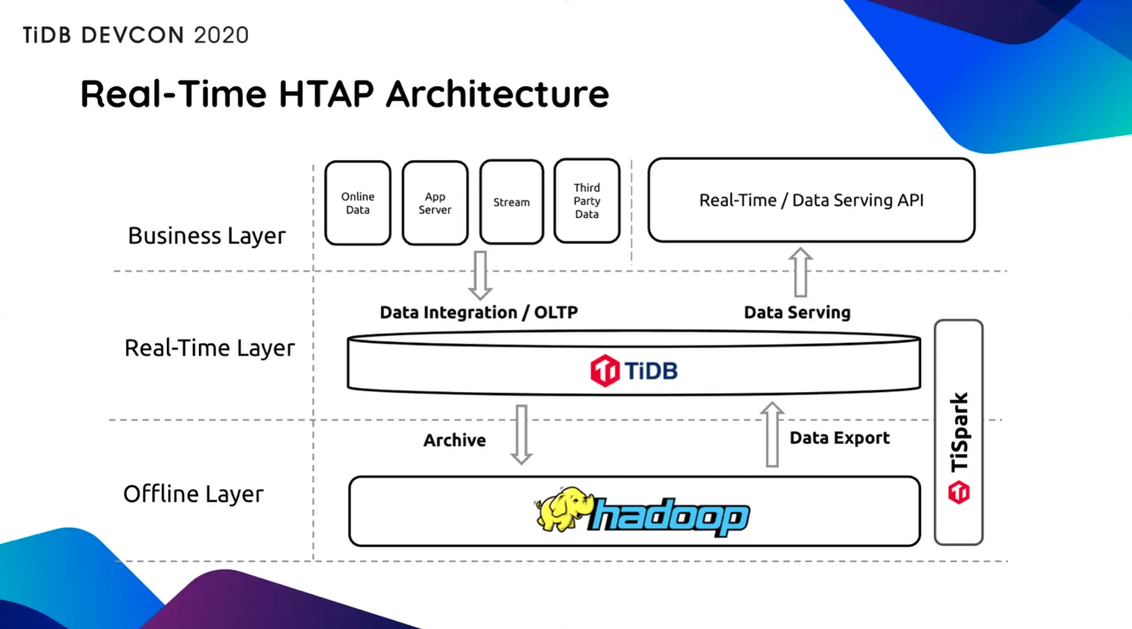 5-real-time-htap-architecture