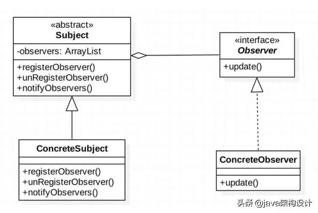 搞清楚Spring事件机制后：Spring的源码看起来简单多了