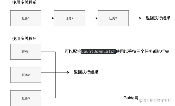 线程池最佳实践！安排！线程池最佳实践