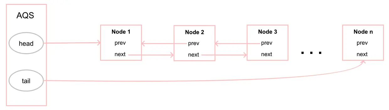 AQS_QUEUE.png