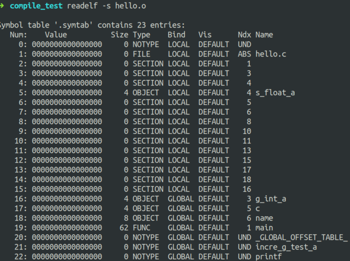 linux syms