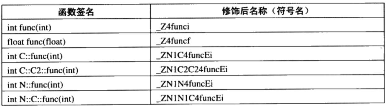 函数签名