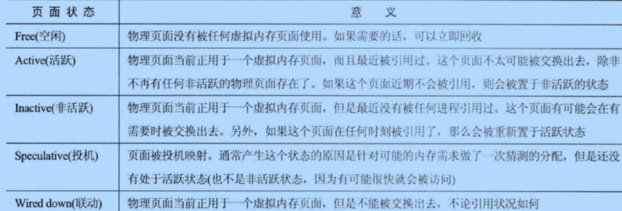 页面状态