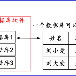 刘小爱于2020-06-11 22:57发布的图片